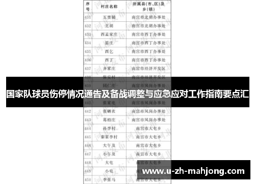 国家队球员伤停情况通告及备战调整与应急应对工作指南要点汇