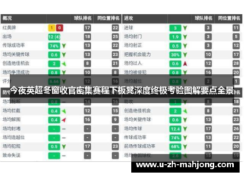 今夜英超冬窗收官密集赛程下板凳深度终极考验图解要点全景 今夜英超冬窗收官密集赛程下板凳深度终极考验图解要点全景
