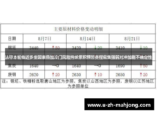法甲本轮临近多重因素叠加冷门风险持续累积预警赛程密集强弱对冲加剧不确定性 法甲本轮临近多重因素叠加冷门风险持续累积预警赛程密集强弱对冲加剧不确定性