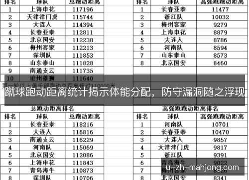 蹴球跑动距离统计揭示体能分配，防守漏洞随之浮现